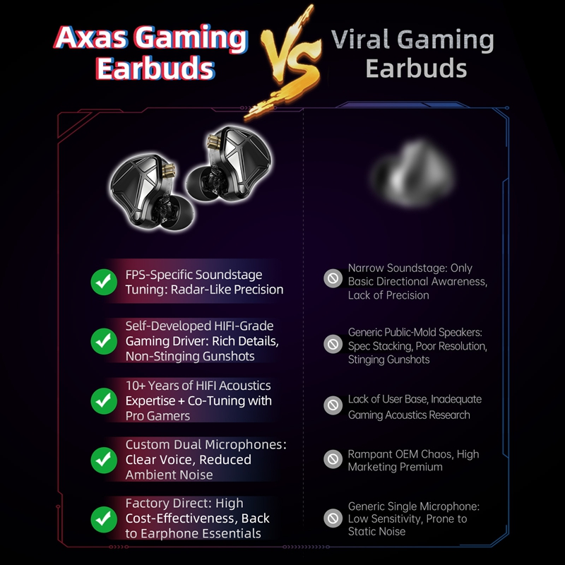  KZ Axas FPS Gaming IEM Headp - огляд і ціна Home Office Headset